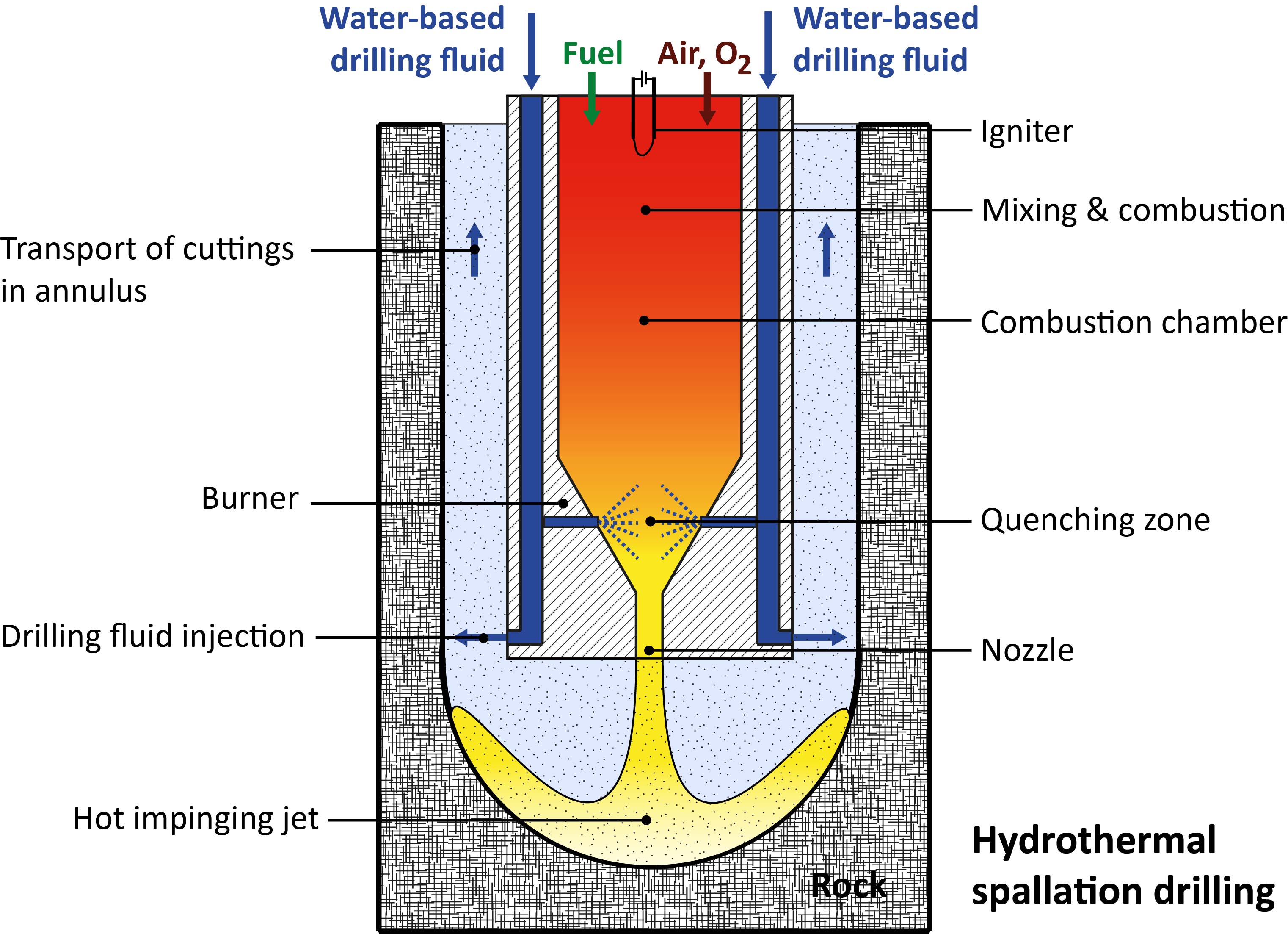 spallation drilling eth